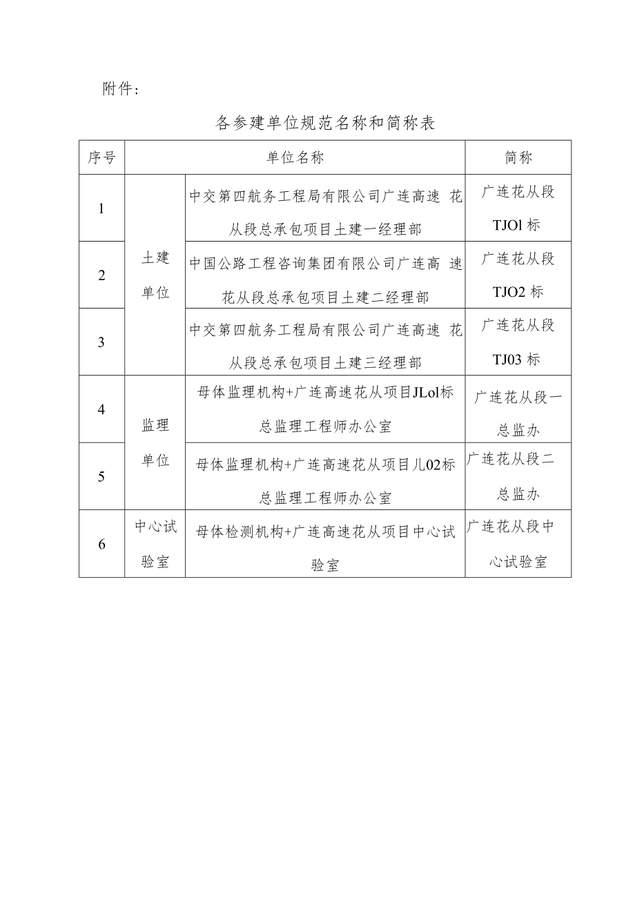 中交广连工程发[2020]192号-关于规范各参建单位名称和简称的通知.docx_第2页