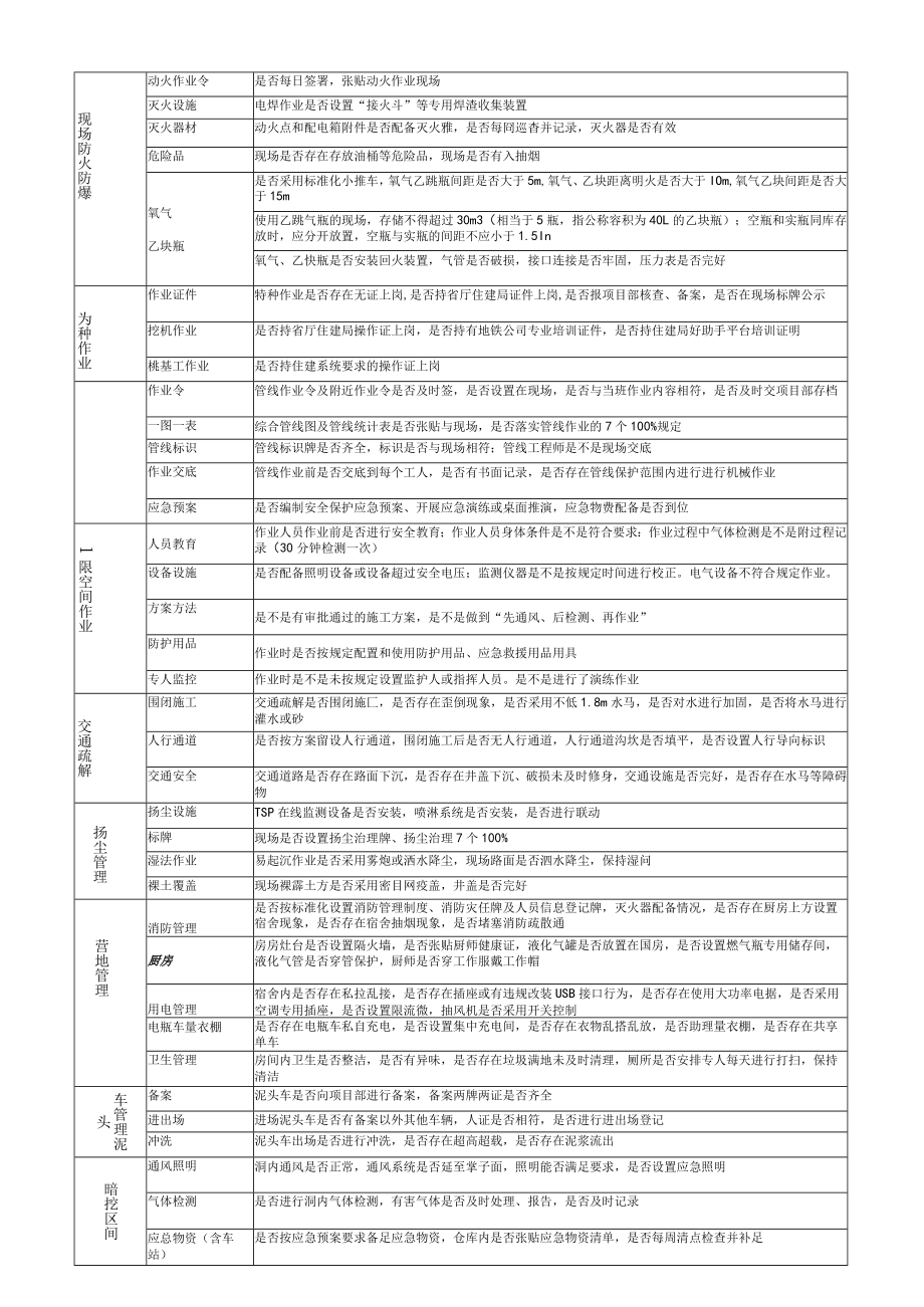 公司安全员巡查日志统一用格式.docx_第3页