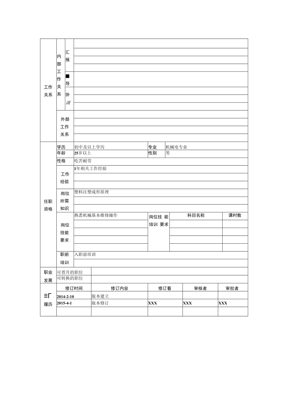 上下模、封样工岗位规范.docx_第2页