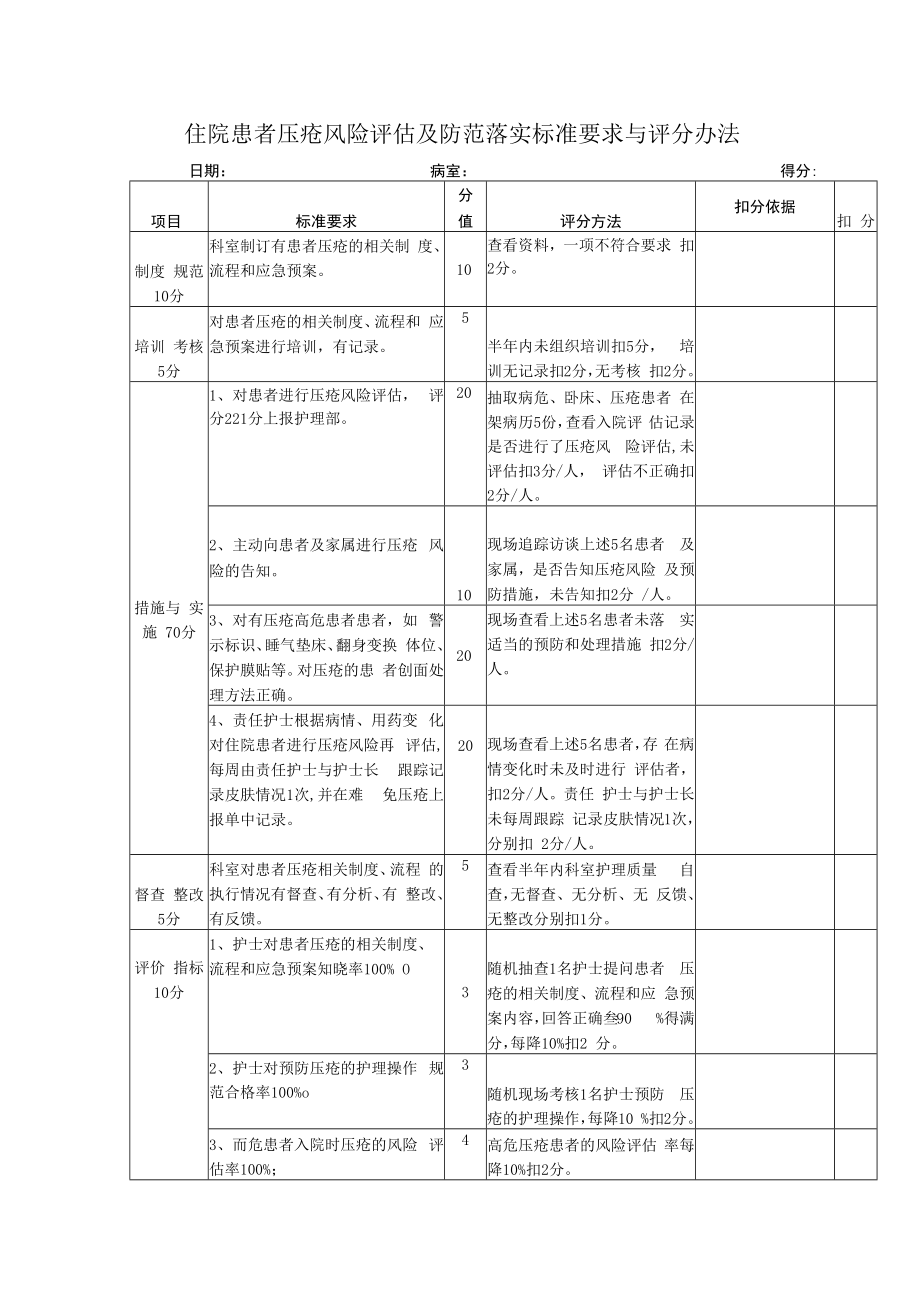 住院患者压疮风险评估及防范落实标准要求与评分办法.docx_第1页