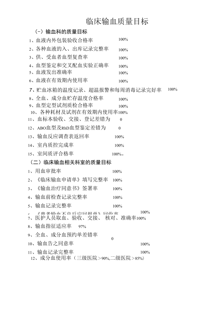 临床输血质量目标.docx_第1页