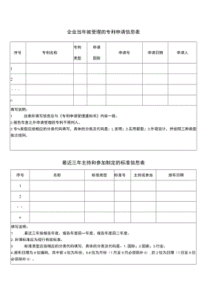 企业当年被受理的专利申请信息表、最近三年主持和参加制定的标准信息表.docx