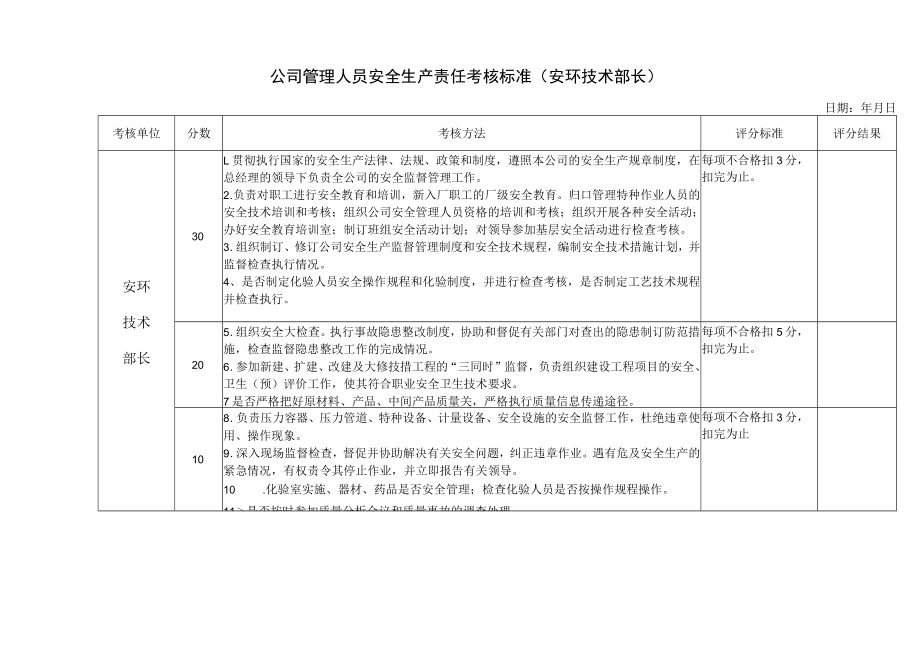 公司管理人员安全生产责任考核标准(安环技术部长).docx_第1页