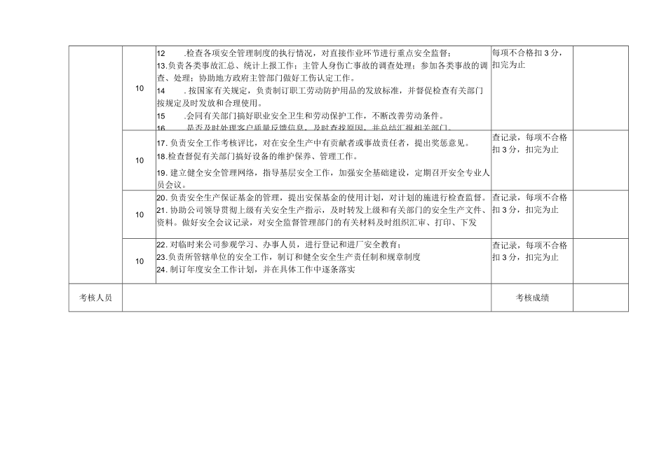 公司管理人员安全生产责任考核标准(安环技术部长).docx_第2页