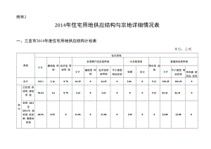 三亚市2014年住宅用地供应结构与宗地详细情况表.docx