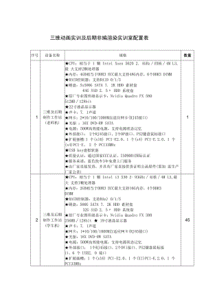 三维动画实训及后期非编渲染实训室配置表.docx