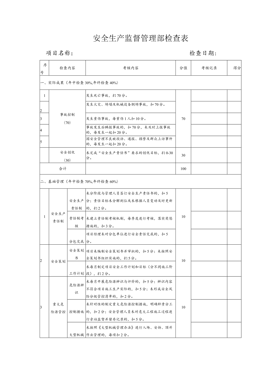 公司年中安全生产监督管理部检查表.docx_第1页