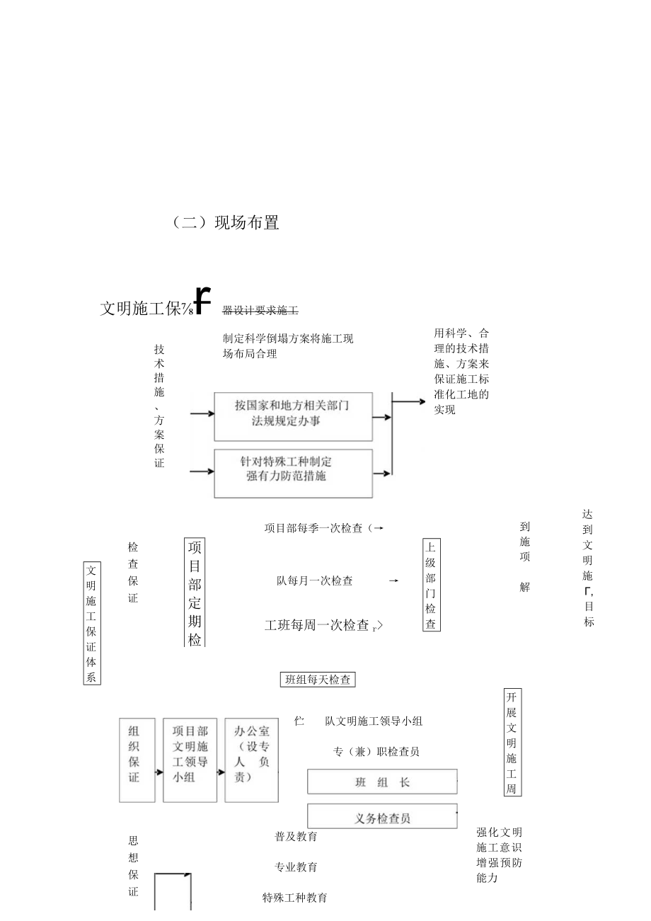 农村公路改建工程文明施工环境保护措施.docx_第3页