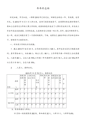 人事专员的年终总结报告总结.docx