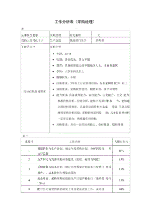 企业生产类工作分析示例10工作分析表（采购经理）.docx