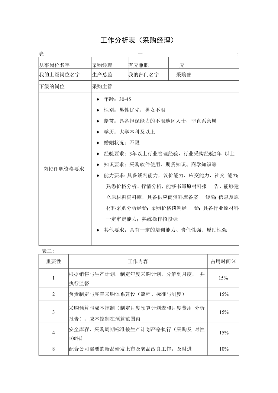 企业生产类工作分析示例10工作分析表（采购经理）.docx_第1页