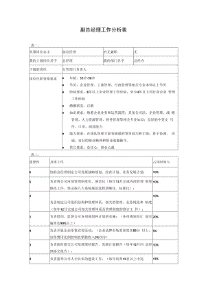 【企业高管类工作分析示例】副总经理.docx