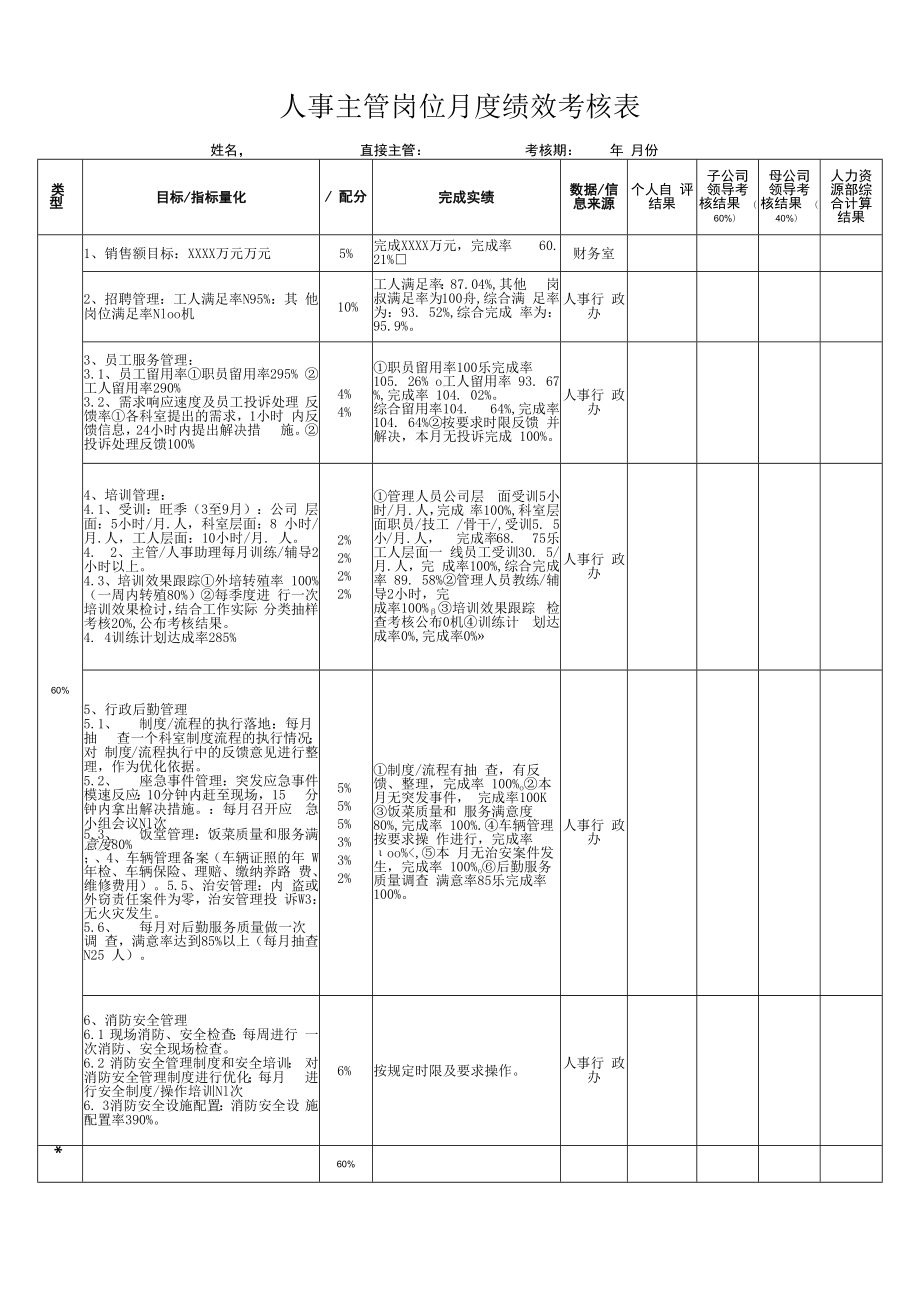 人事主管岗位月度绩效考核表.docx_第1页