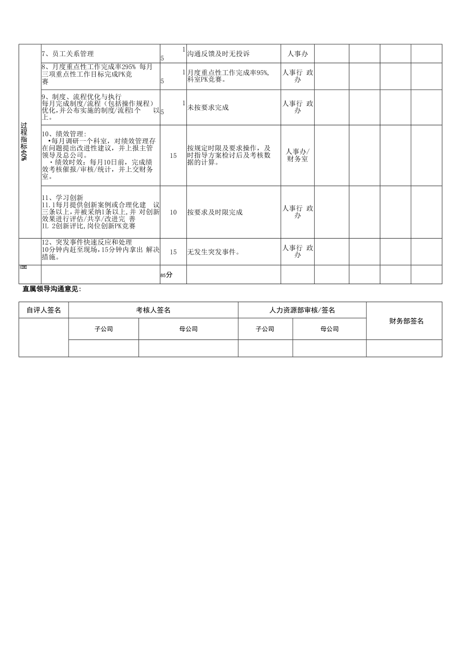 人事主管岗位月度绩效考核表.docx_第2页