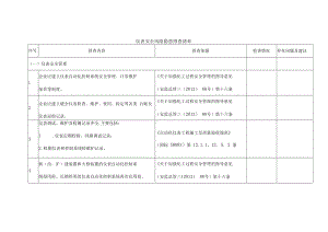 仪表安全风险隐患排查清单.docx