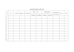 事故隐患排查治理台账.docx