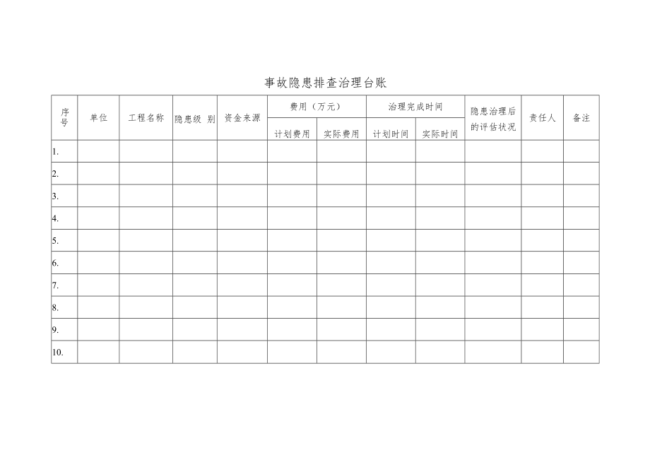 事故隐患排查治理台账.docx_第1页