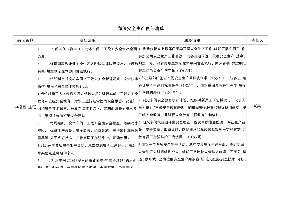 中控室安全生产责任清单.docx_第1页