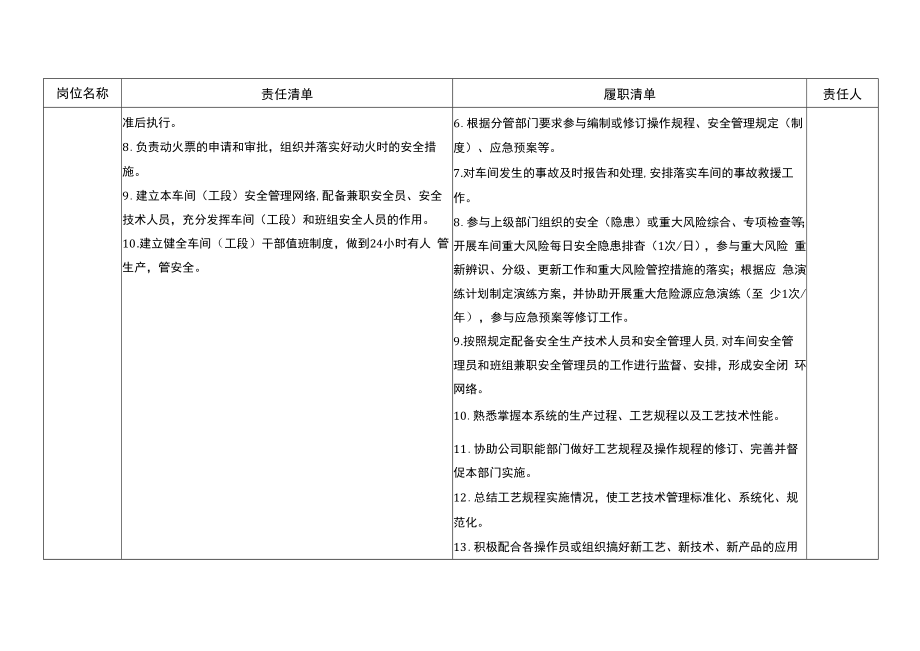 中控室安全生产责任清单.docx_第2页