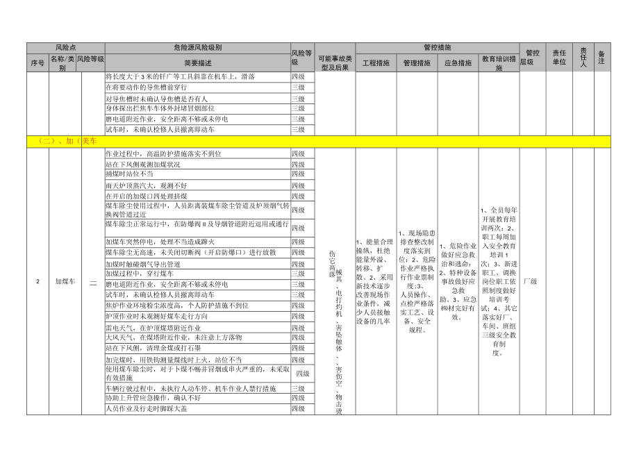 冶金企业风险点分级管控清单（炼焦）.docx_第3页