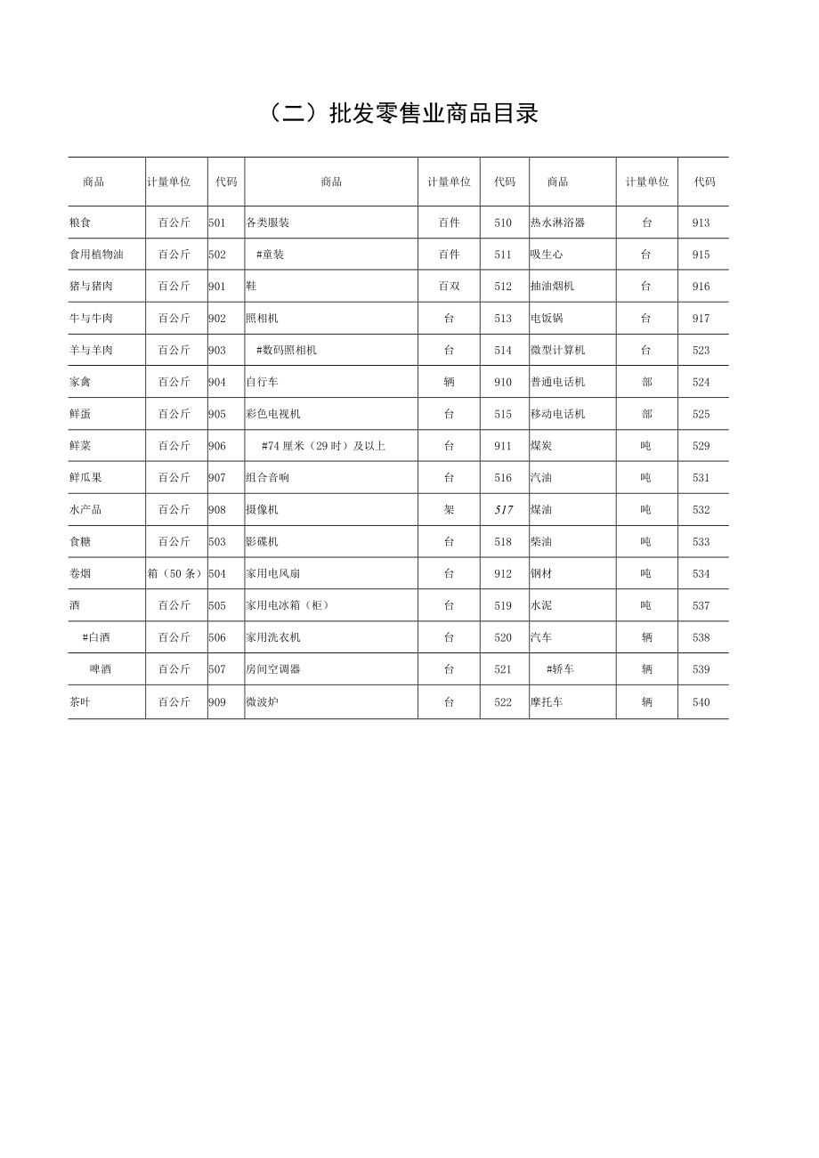 为了解北京市批发零售业.docx_第3页