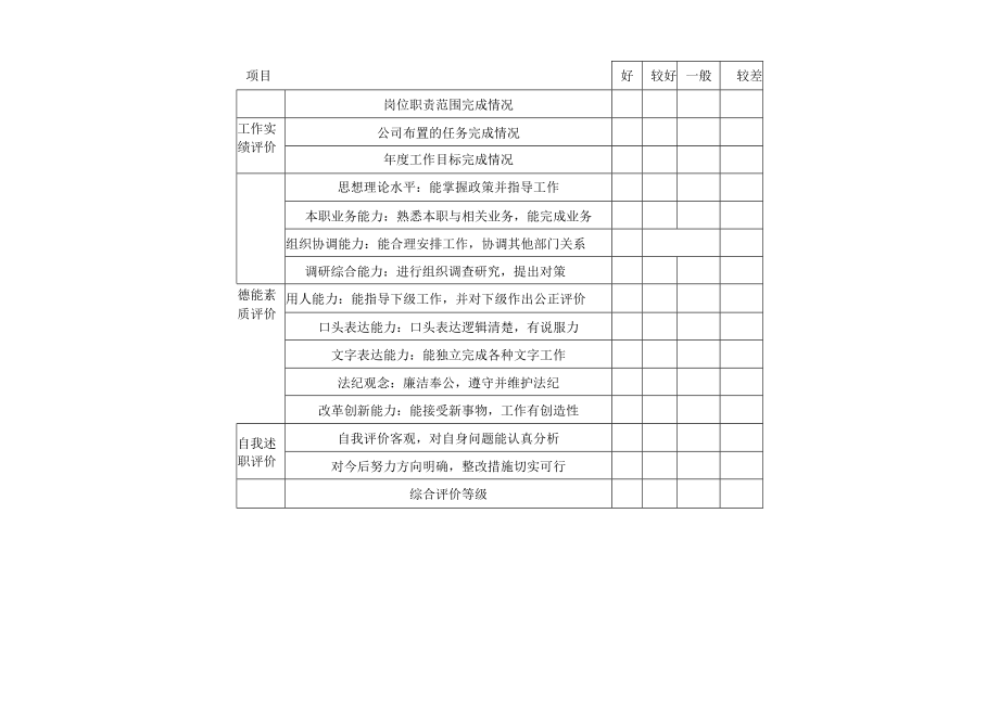 中层领导年度工作考核（公司部门中层领导年度工作考核表）.docx_第3页