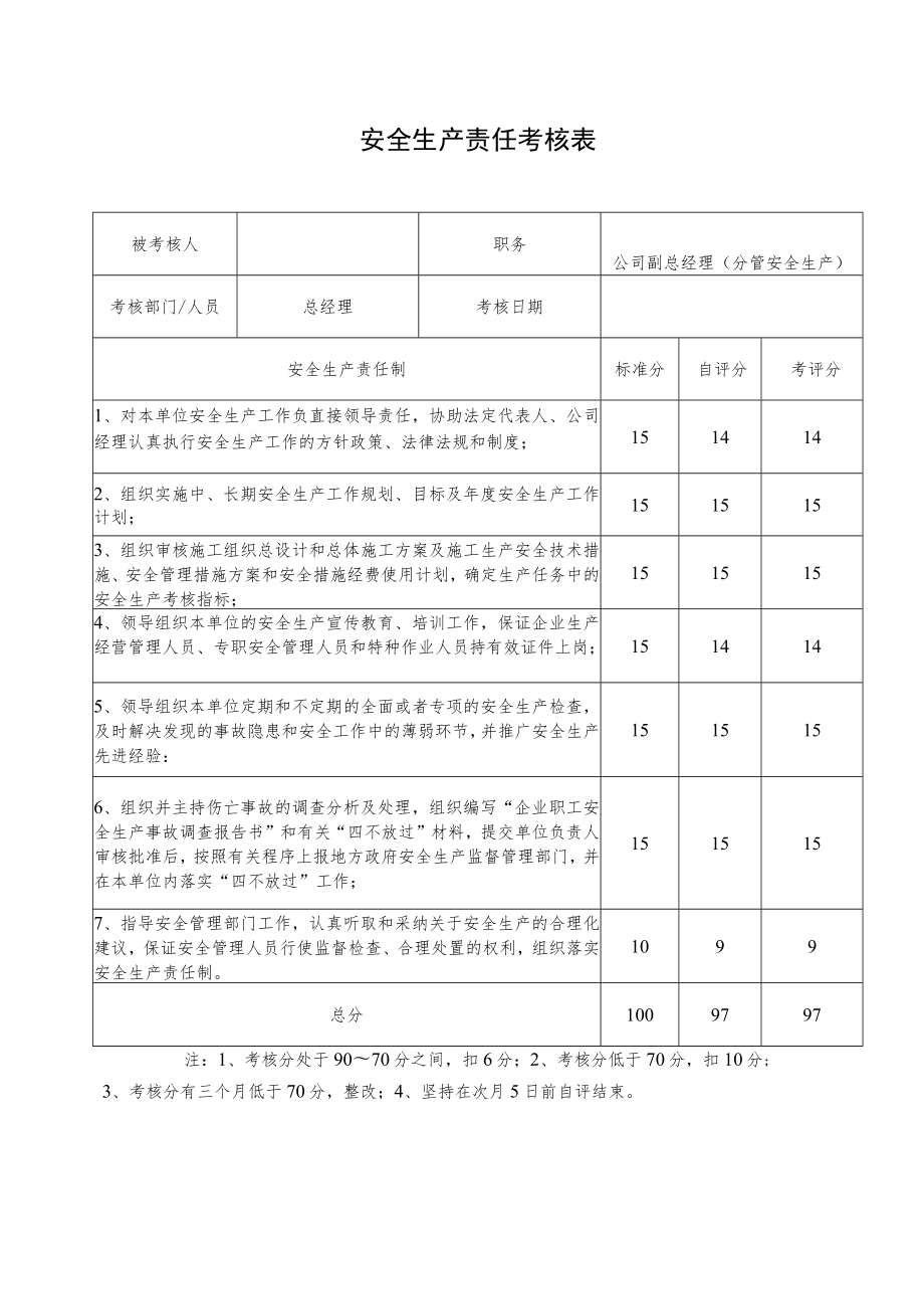 公司副总经理安全生产责任考核表.docx_第1页