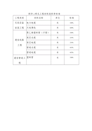 2023年通信工程建设常见工程材料废料率标准原稿.docx