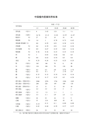 中国瘦肉型猪饲养标准.docx