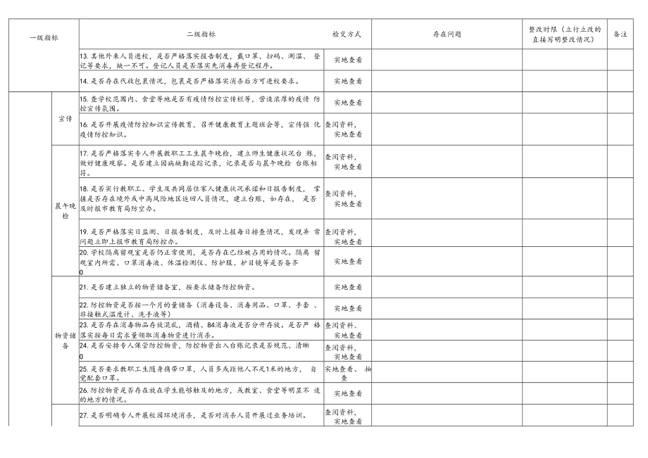 中小学校园疫情防控常态化管理监督检查用表.docx_第2页