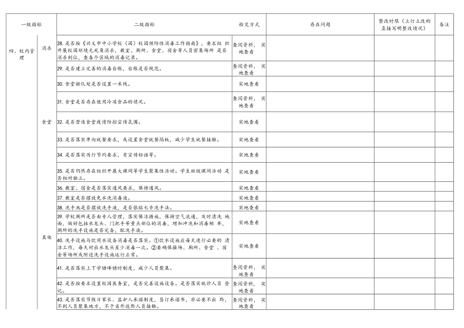 中小学校园疫情防控常态化管理监督检查用表.docx_第3页