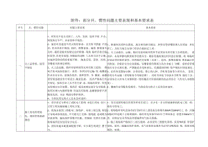 中铁四安[2013]60号文附件十大共惯性问题.docx