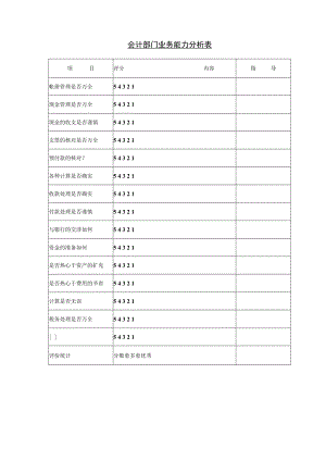 【考核与奖惩】第二十二节 会计部门业务能力分析表.docx