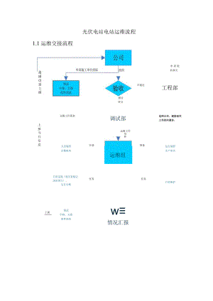 光伏电站电站运维流程.docx
