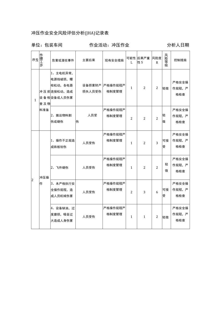 冲压作业安全风险评估分析（JHA）记录表.docx_第1页