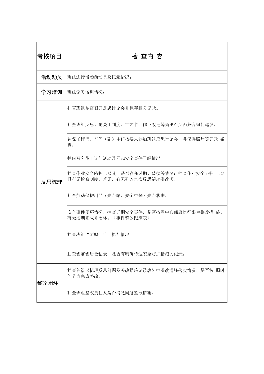 作业安全整顿活动检查事项.docx_第2页