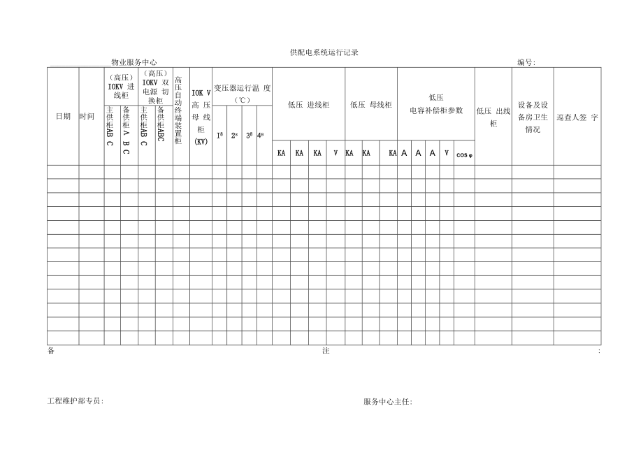 供配电系统运行记录.docx_第1页