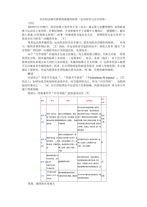 从比较法路径探索构建裁判标准(运动伤害与自甘冒险) 附附自甘冒险规则简论+自甘风险规则的裁判因素研究.docx