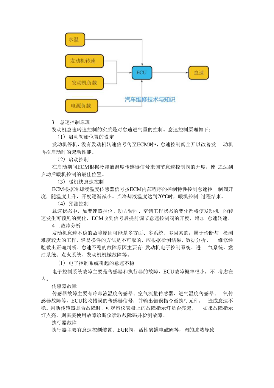 从原理到故障解读 发动机怠速不稳分析 附汽车发动机怠速不稳案例分析与实例处理.docx_第2页