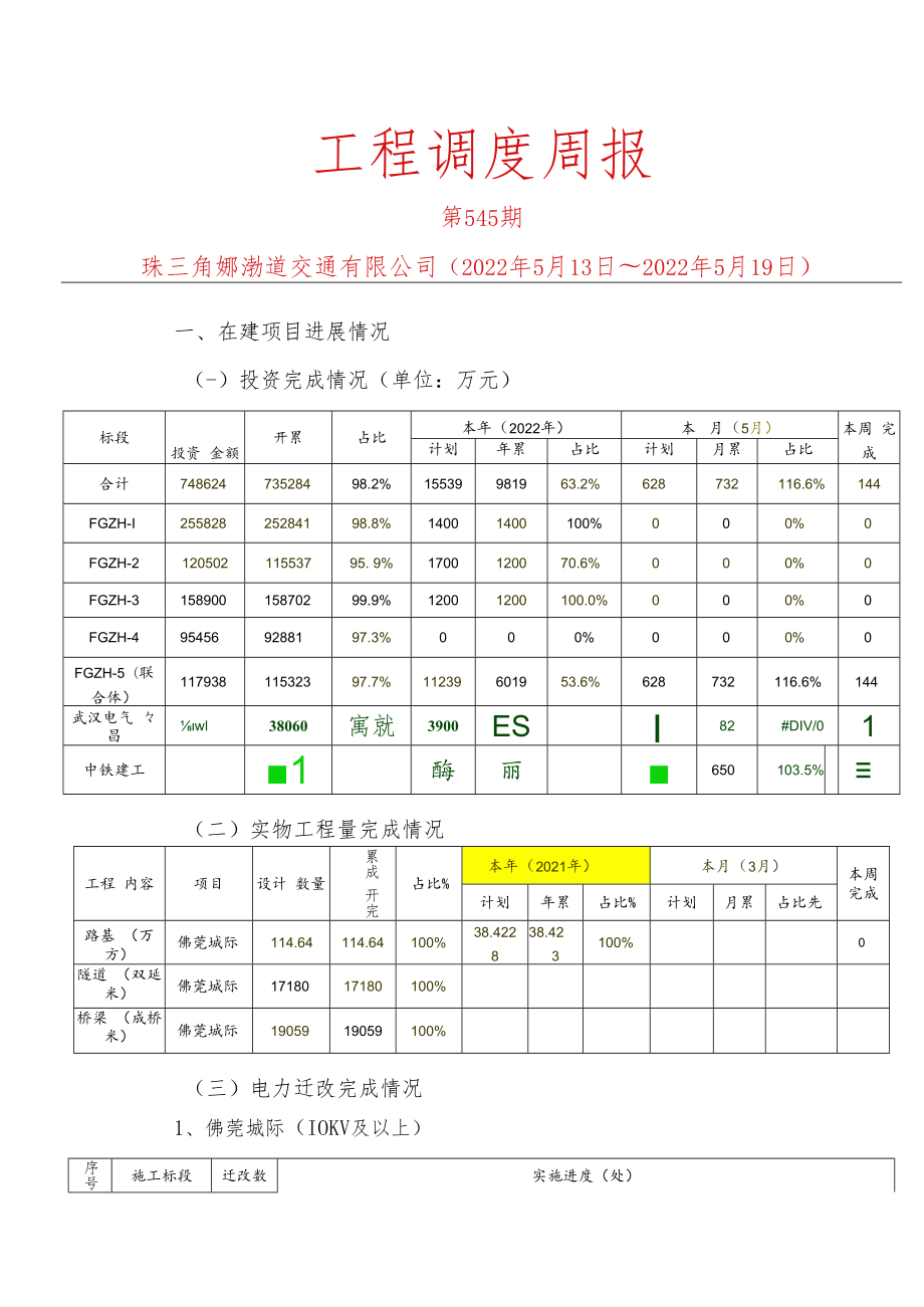 佛莞城际工程调度周报（铁一院南方监理）5.19.docx_第1页