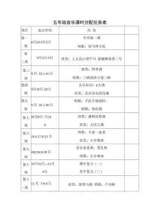 五年级音乐课件：五年级音乐课时分配表.docx