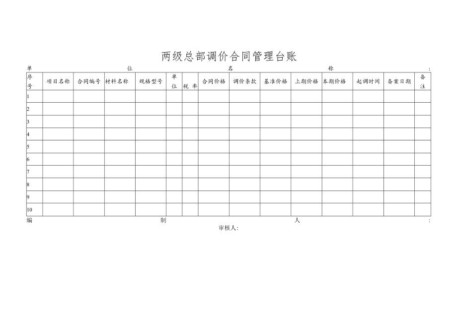 两级总部调价合同管理台账.docx_第1页