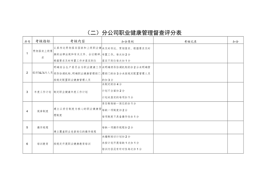 公司安环﹝2018﹞20号附件2职业健康、环境保护、节能减排督查评分表.docx_第2页