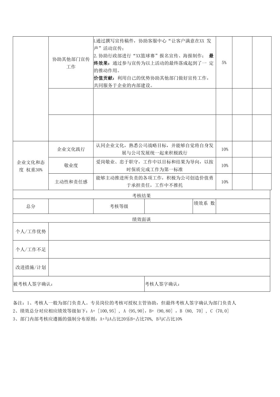 企业文化专员岗位月度KPI绩效考核表.docx_第2页