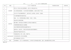 公司“三违”行为检查记录表.docx