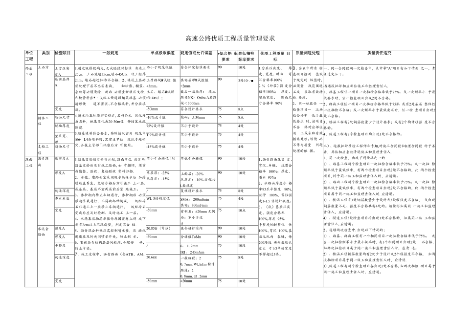 优质工程质量管理.docx_第1页