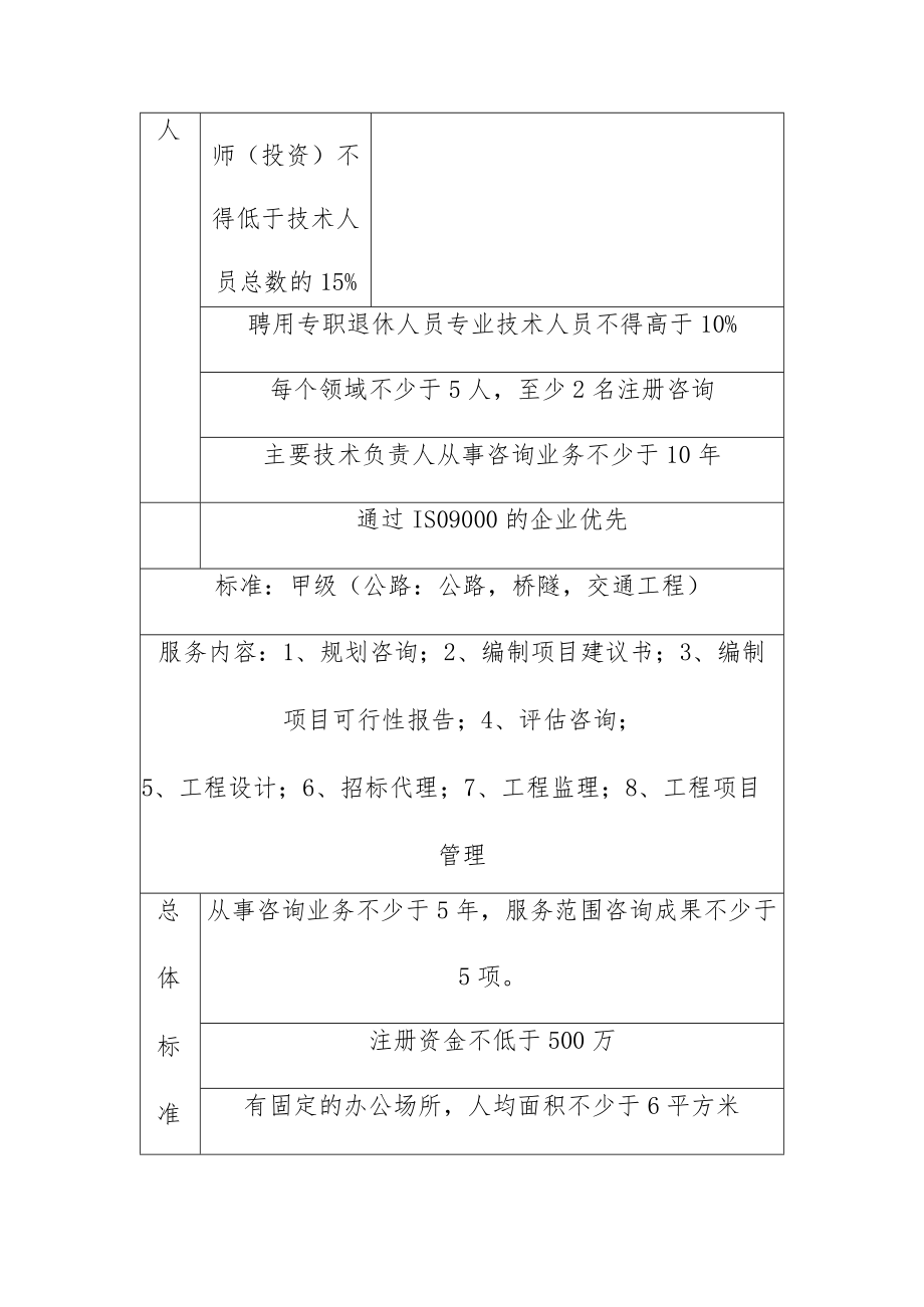 公路工程咨询资质标准.docx_第2页