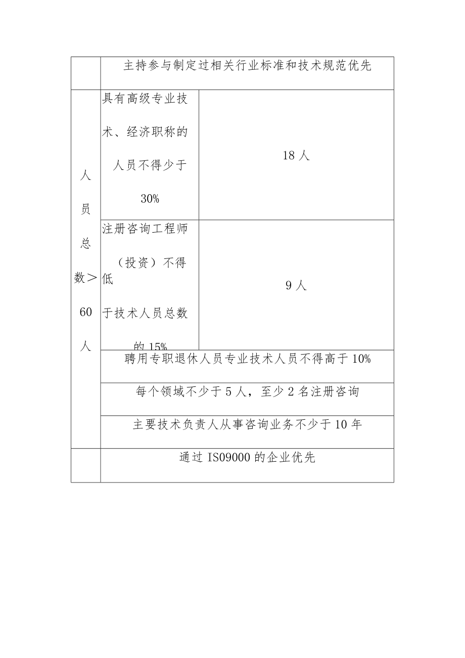 公路工程咨询资质标准.docx_第3页