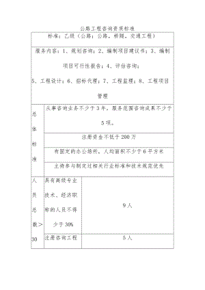 公路工程咨询资质标准.docx