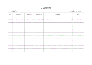 人力需求表（标准模版）.docx